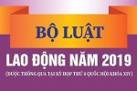 Bộ luật Lao động năm 2019